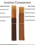 Ganesha’s Garden – Sustainable Incense Display Package